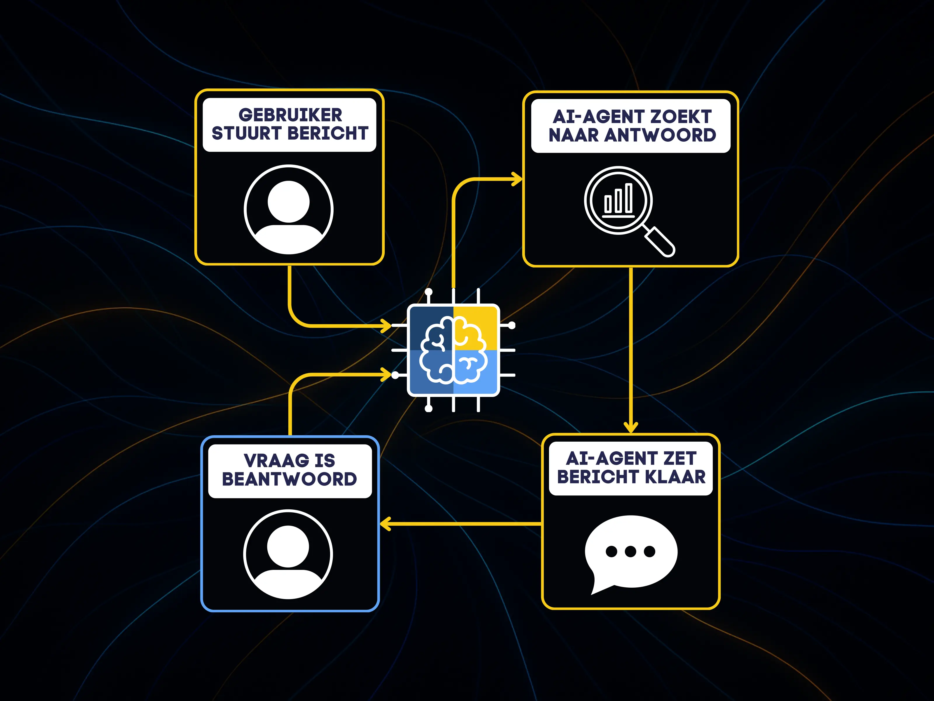 Email Automation Agent illustration