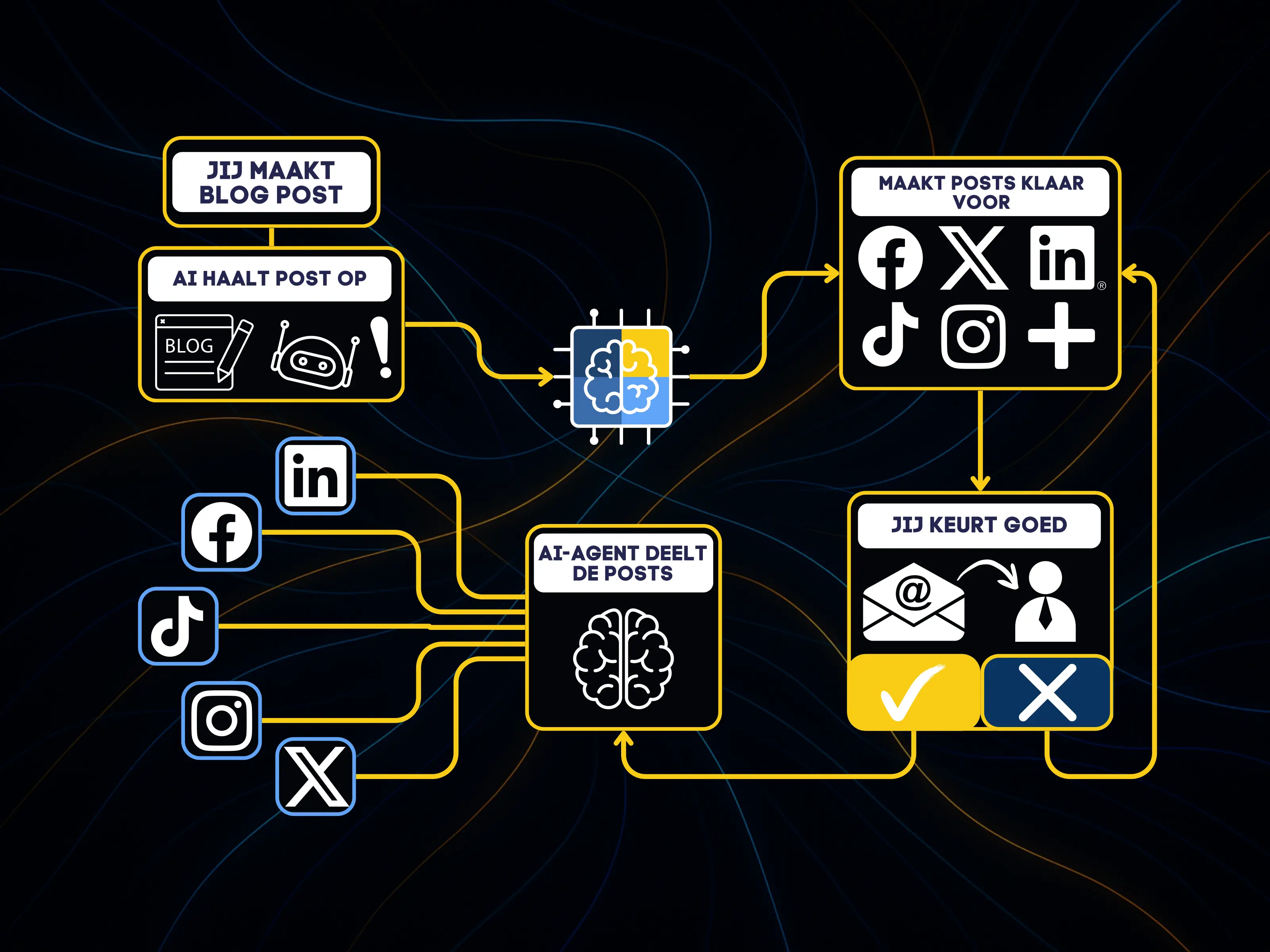 Social Content Agent illustration